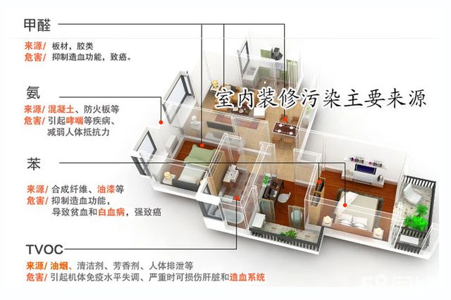 甲醛超標怎么辦？室內(nèi)空氣污染再次被推上風頭浪尖