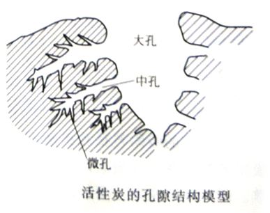 為什么都說(shuō)活性炭對(duì)甲醛治理和祛除異味沒(méi)有幫助，我們通過(guò)科學(xué)的手法來(lái)解釋?zhuān)蚓故沁@樣……