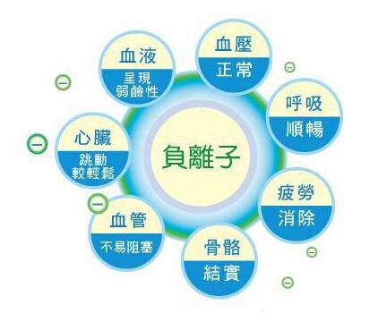 你真的相信零甲醛環(huán)保家具嗎？