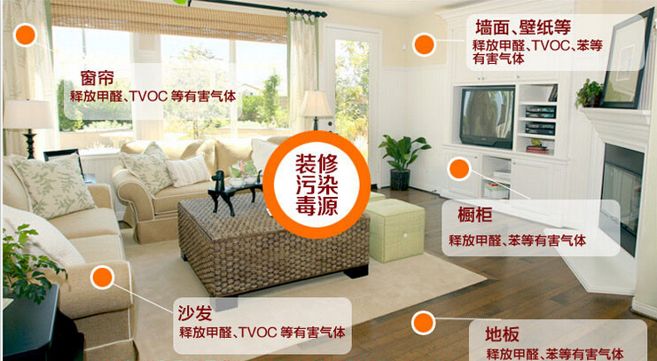 記憶力衰退？那可能是室內(nèi)裝修污染搞的鬼！