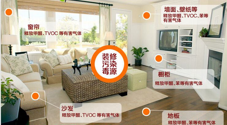裝修污染是甲醛嗎？