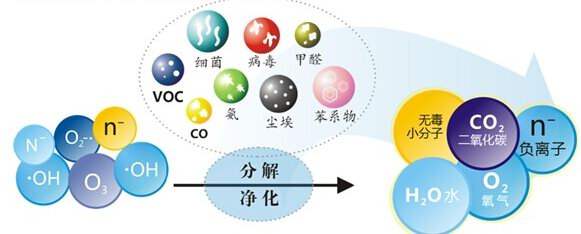 您知道或者聽說過光觸媒嗎？