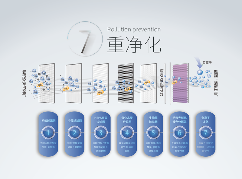 霧霾、粉塵、甲醛、細(xì)菌等常見空氣問題，一招幫您輕松解決，這次我是認(rèn)真的！