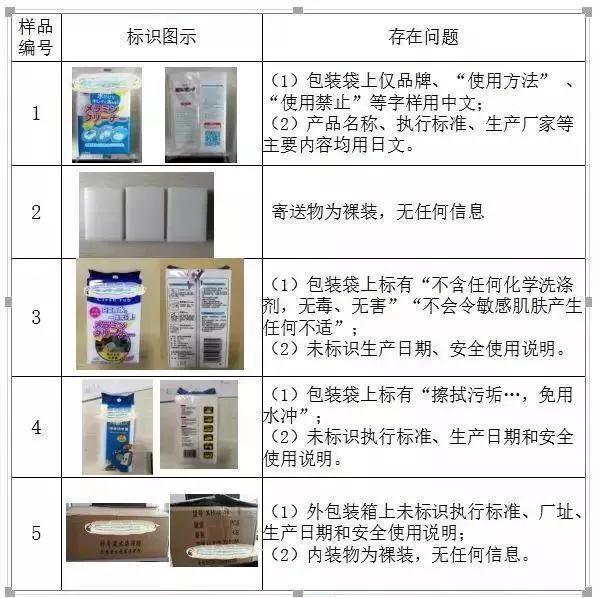 廚房去污神器“魔術擦” 竟然甲醛超標！ 你家有嗎？
