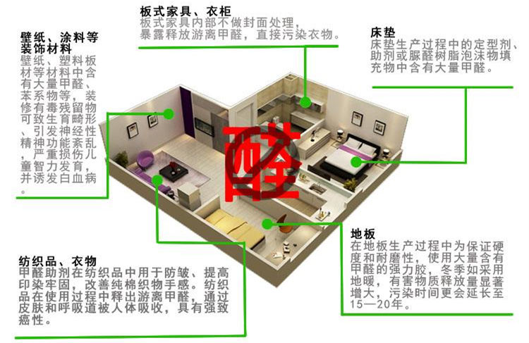 CBA***得分手發(fā)高燒吸氧0得分 教練：賓館房間新裝修，甲醛中毒導(dǎo)致的！