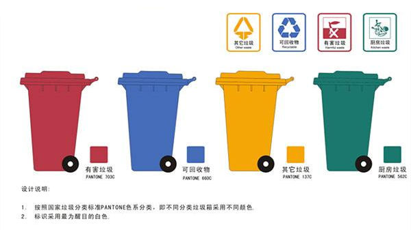 健康四月，環(huán)保政策搶先看！