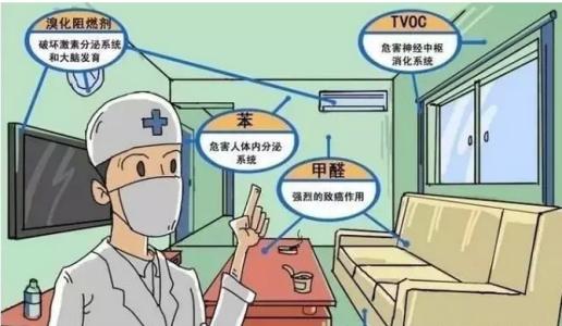 新房裝修除甲醛，關(guān)于室內(nèi)空氣污染問題的九問九答