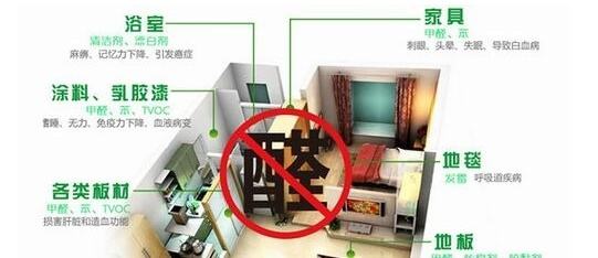 皮膚過敏是甲醛引起的嗎？除甲醛專業(yè)公司告訴您遠(yuǎn)遠(yuǎn)沒有這么簡(jiǎn)單