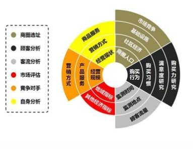 加盟除甲醛專業(yè)公司提前要做那些準(zhǔn)備？