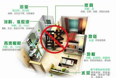 平時不注意甲醛超標，50歲女子劇烈頭痛、惡心干嘔，一查已是癌癥晚期！