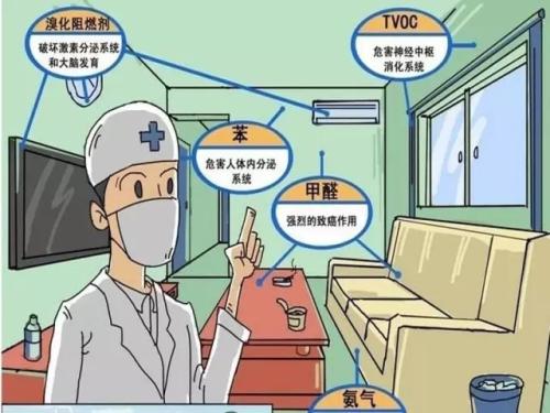 安全、快速除甲醛的秘密，就是這一點(diǎn)