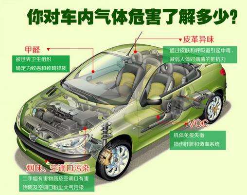 新車(chē)去除甲醛的知識(shí)你知道多少？