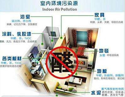 那些正規(guī)的甲醛治理公司怎么收費？