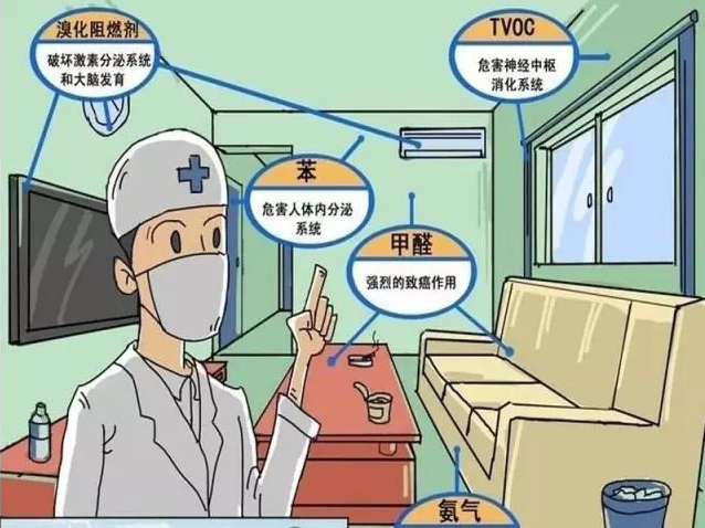 家裝的室內(nèi)甲醛治理怎么辦？