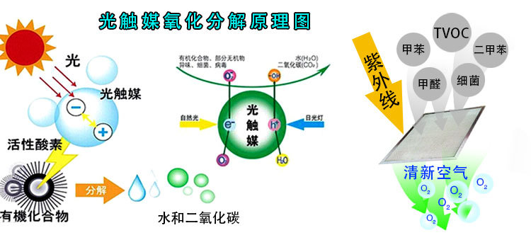 識(shí)別長(zhǎng)短期的甲醛污染源，教你正確的杭州甲醛治理
