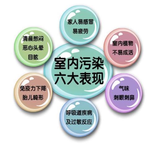 甲醛之外，還有哪些屬于室內(nèi)空氣污染