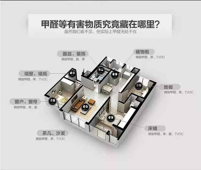 室內甲醛檢測多少錢？用什么方法檢測？