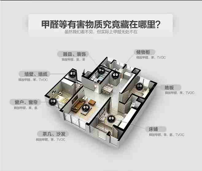 裝修之后能馬上住進(jìn)去嗎？做過除甲醛就可以