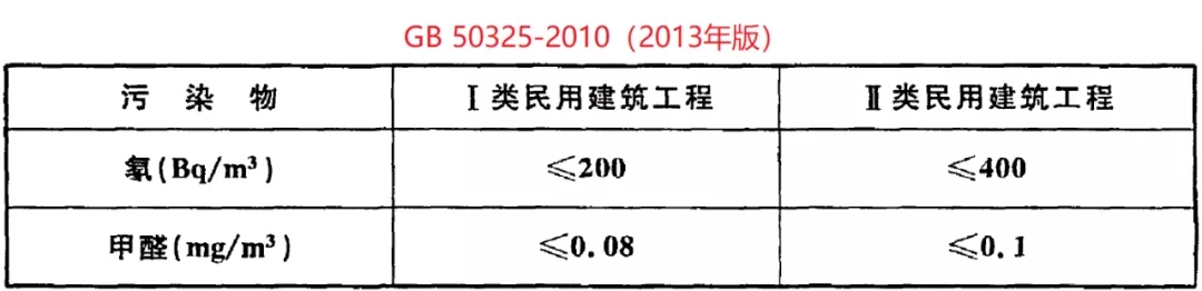 GB 50325-2020《民用建筑工程室內(nèi)環(huán)境污染控制標(biāo)準(zhǔn)》正式發(fā)布，8月將實施