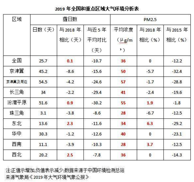 《2020國民家居環(huán)保報告》在杭州發(fā)布，67624個家庭超標率為68%
