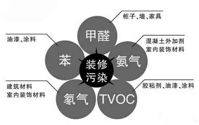 除甲醛公司是如何除甲醛的，詳細(xì)流程在這里