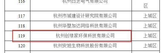 喜報！創(chuàng)綠家被認(rèn)定為2020年度杭州市專利試點企業(yè)