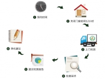 預(yù)約除甲醛公司進(jìn)行上門甲醛治理，一點(diǎn)都不難！