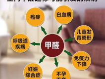 室內(nèi)除甲醛怎樣才能提高質(zhì)量？