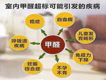 除甲醛公司哪家好？怎么找比較適合