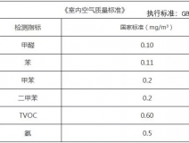 去除甲醛不可能做到？真相是什么樣的