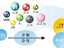 光觸媒的功效怎么樣，它能維持多長(zhǎng)時(shí)間？