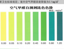 甲醛自測(cè)盒檢測(cè)真的不靠譜嗎？