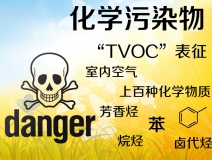 TVOC是什么？怎么去除TVOC？