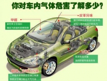 高溫暴曬后，不要直接進(jìn)入車內(nèi)，車內(nèi)升高的不止是溫度還有甲醛！