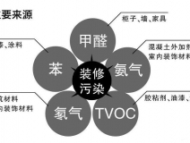 創(chuàng)綠家除甲醛怎么樣？