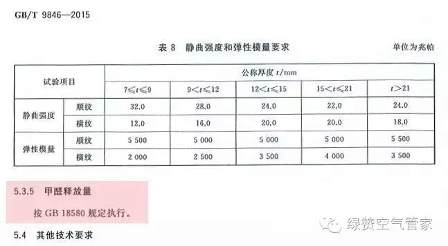 關(guān)于甲醛，你需要知道這些！