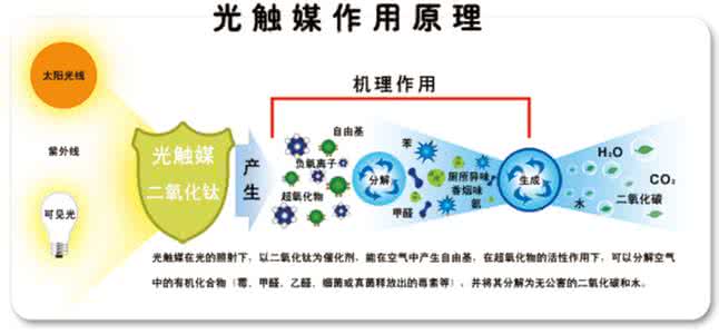 如何去除車內(nèi)甲醛？