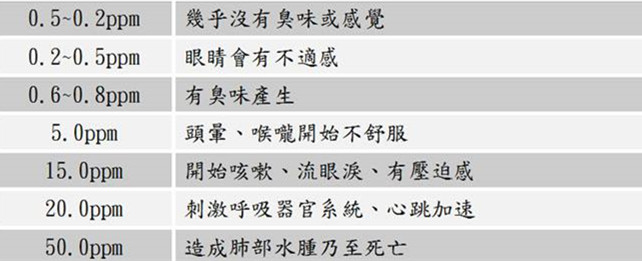 室內(nèi)空氣凈化與室內(nèi)空氣治理的差距究竟在哪里？